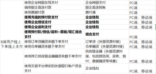 構(gòu)建雙引擎 企業(yè)數(shù)字化轉(zhuǎn)型中的支付結(jié)算產(chǎn)品與數(shù)字內(nèi)容制作服務(wù)