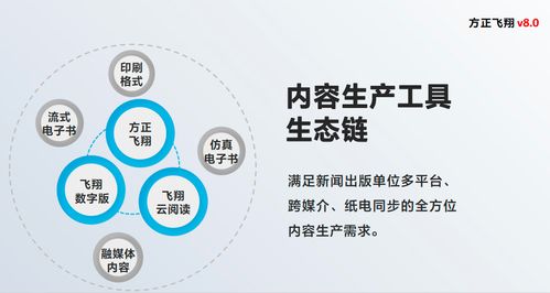 方正飛翔再升級 全新v8.0打造數字內容生產工具生態鏈